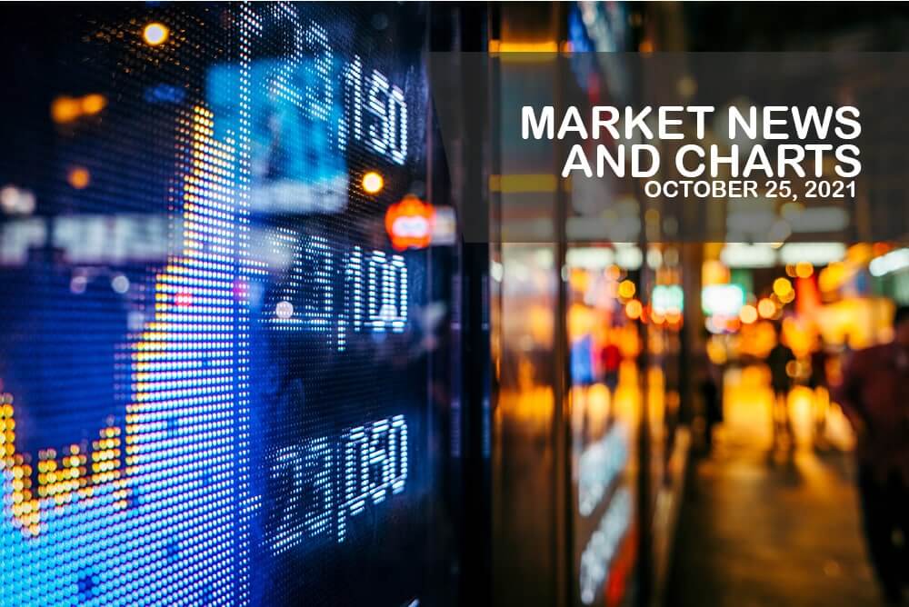 Market News and Charts for October 25, 2021