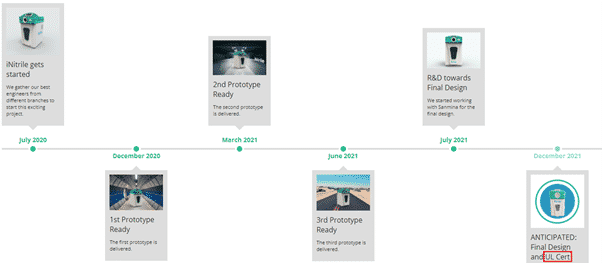 screenshot of the timeline posted on the startengine.com page