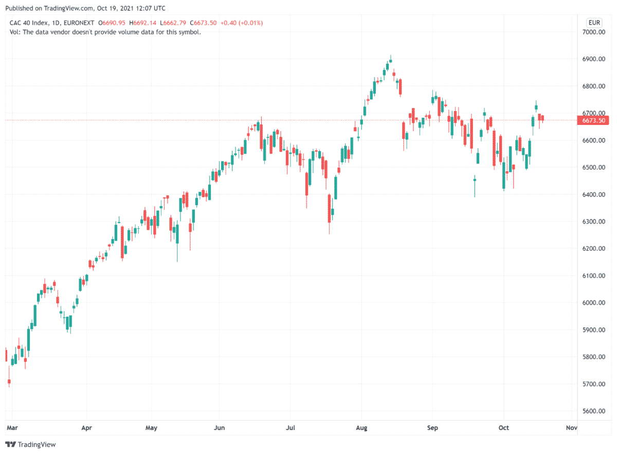 cours FRA40 CAC 40 record mardi 19 octobre 2021