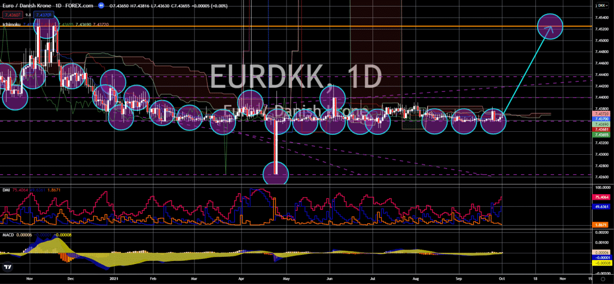 FinanceBrokerage - Market News: EUR/RUB Chart