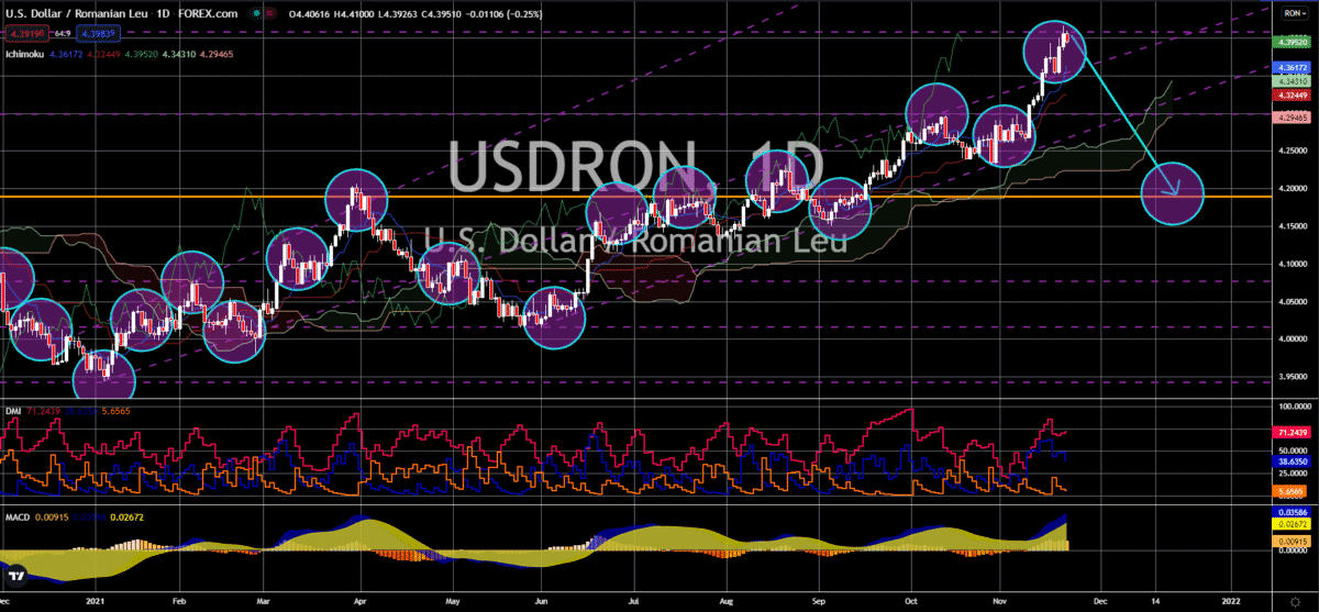 FinanceBrokerage - Market News: USD/RON Chart