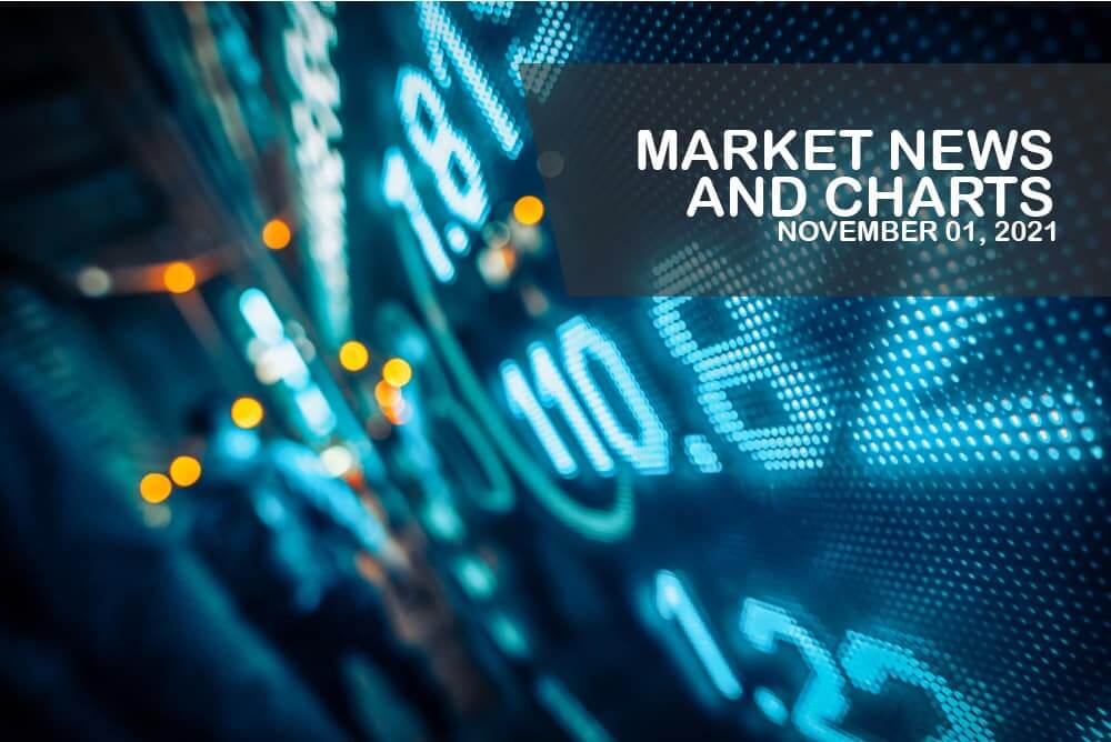 Market News and Charts for November 01, 2021
