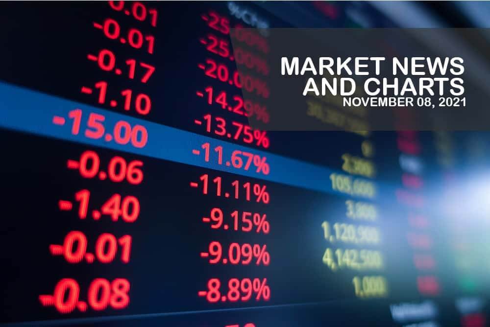 Market News and Charts for November 08, 2021