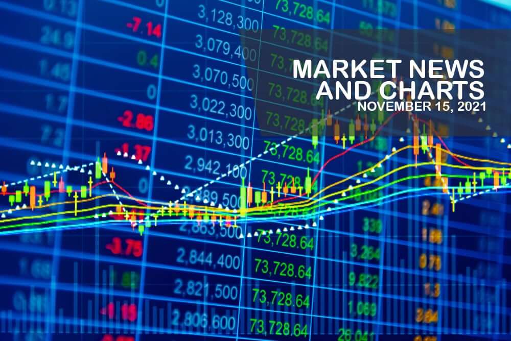 Market News and Charts for November 15, 2021