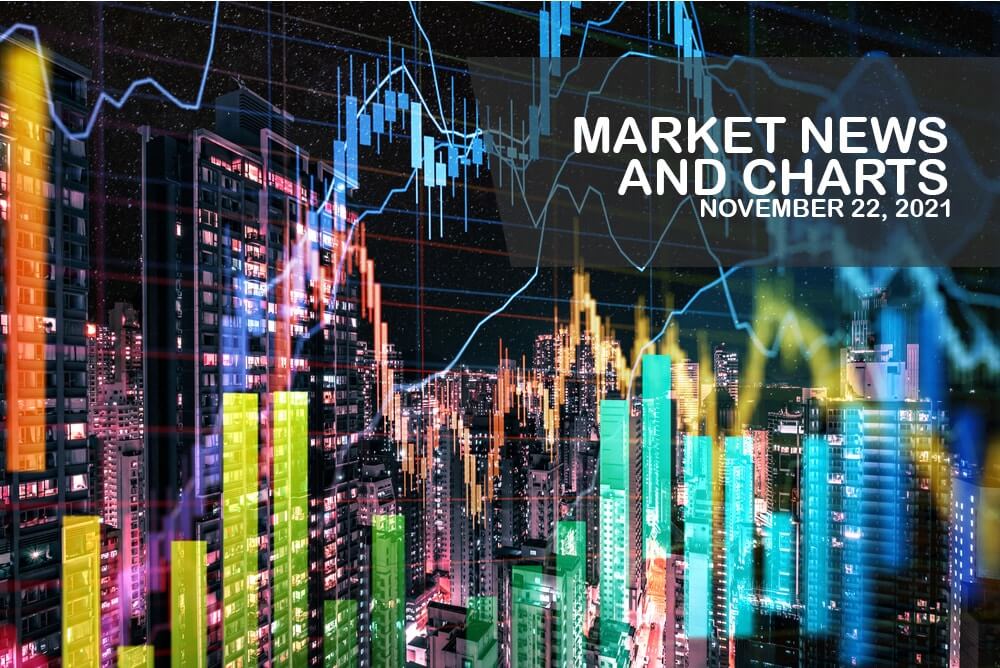 Market News and Charts for November 22, 2021