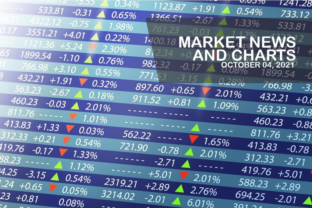 Market News and Charts for October 04, 2021