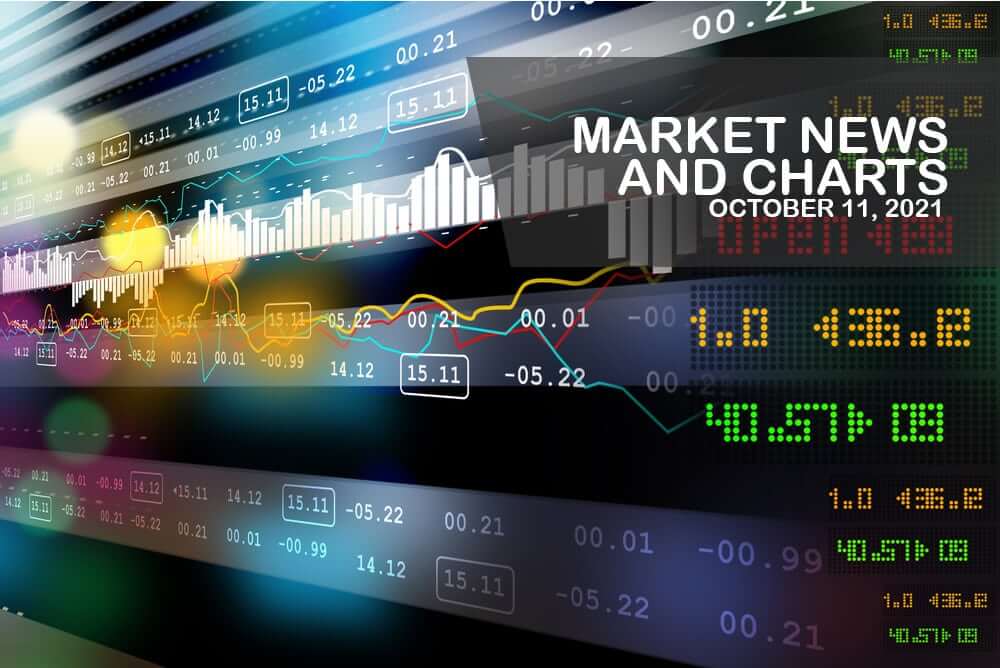 Market News and Charts for October 11, 2021