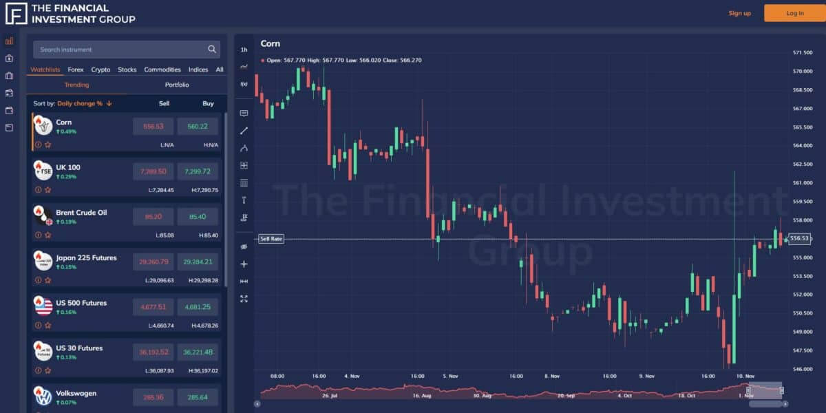 The Financial Investment Group trading platform
