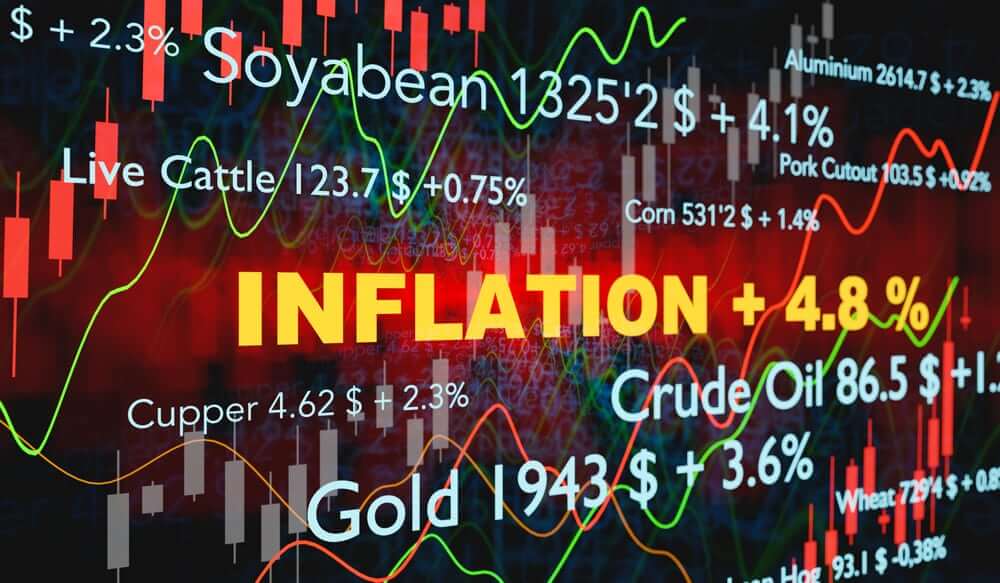 Inflação e gráficos
