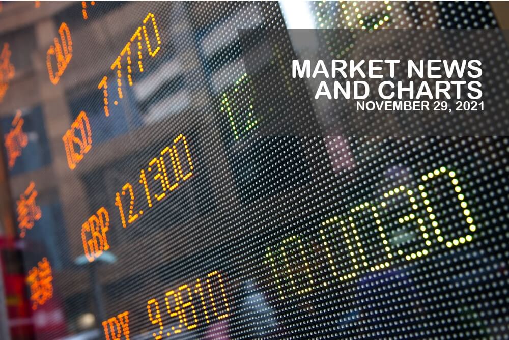 Market News and Charts for November 29, 2021