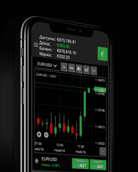 LimeFX’s Trading Platform 