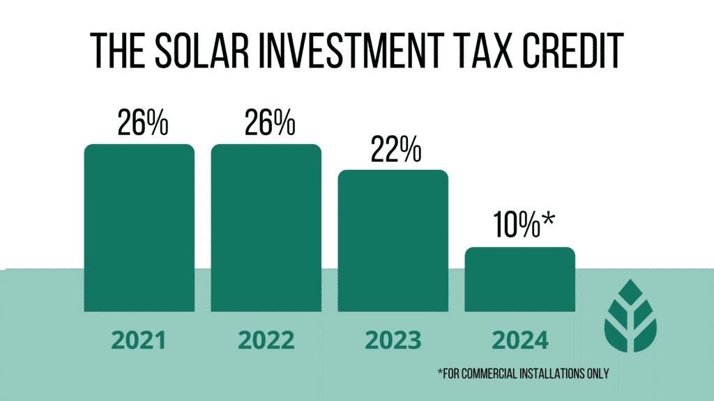 Future of the Solar Tax Incentive