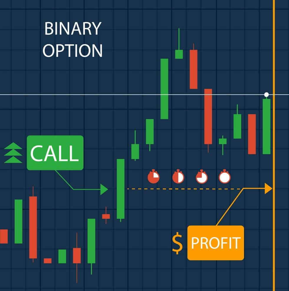 Tutorial binary options trading unit trust definition