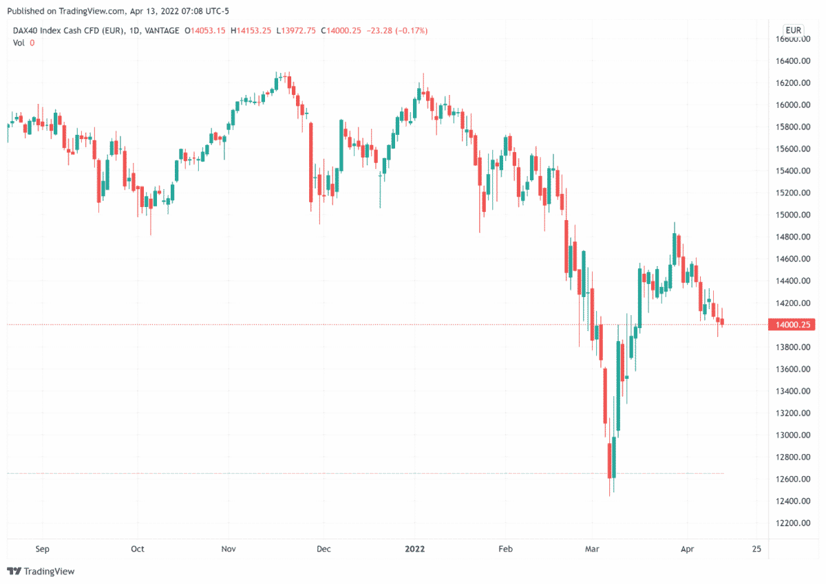 cours ger30 DAX 30 mercredi 13 avril 2022