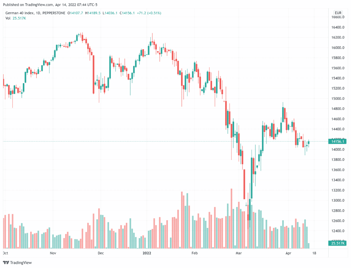 cours ger40 DAX 40 jeudi 14 avril 2022