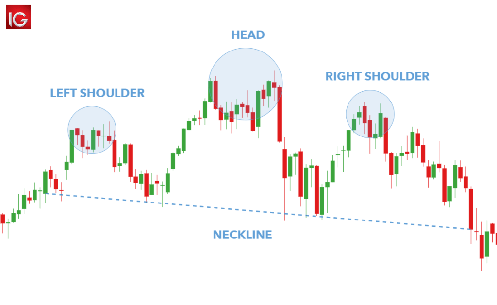head and shoulders pattern_