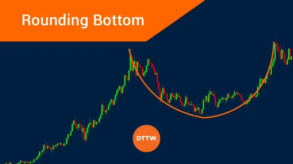 How does a rounding bottom pattern work?