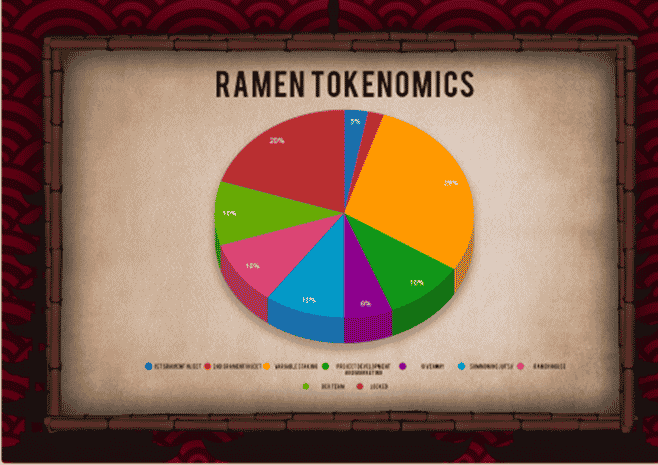 Ramen Tokenomics