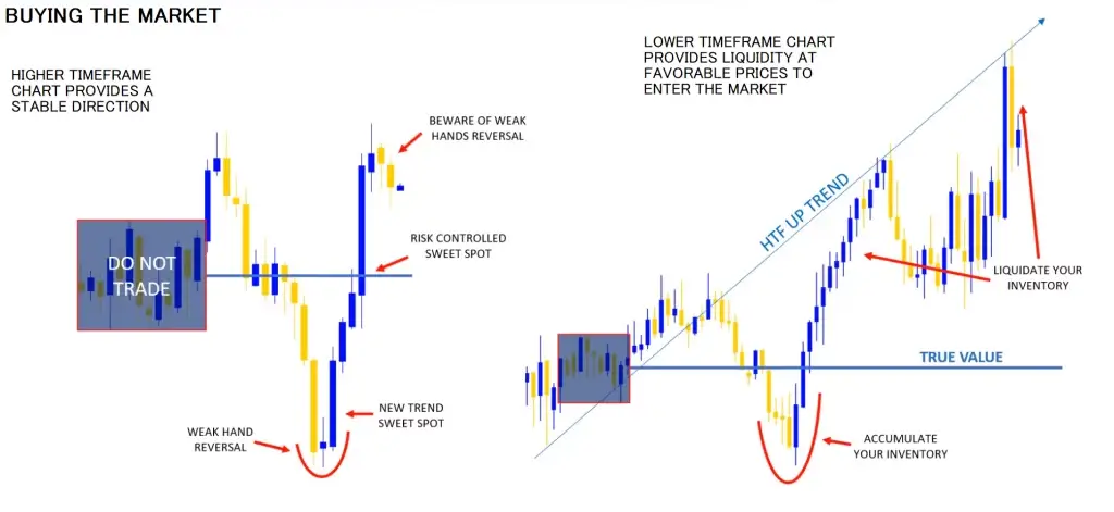 Forex trading strategy