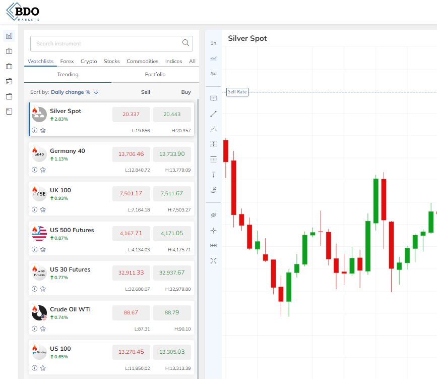 BDOmarkets’ Trading Platform