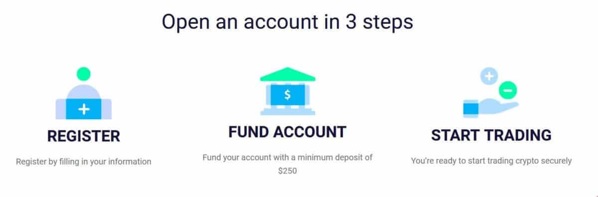 bitsoft360: open account in 3 steps