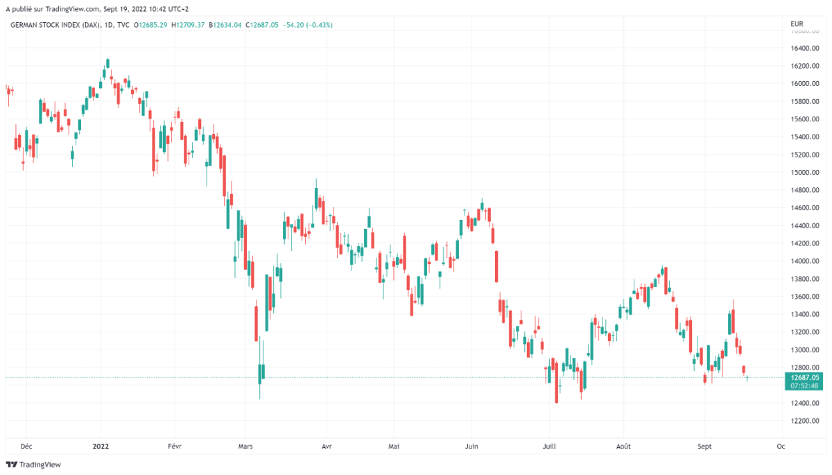 cours ger40 DAX 40 lundi 19 septembre 2022