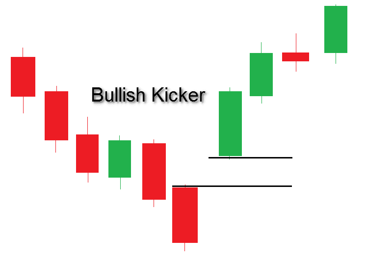 What is bullish kicking pattern?