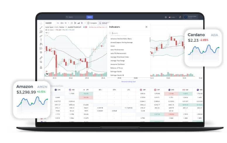 CauvoCapital’s Trading Platform