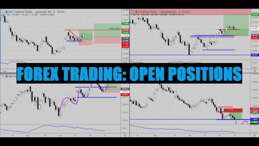 what is open position in forex