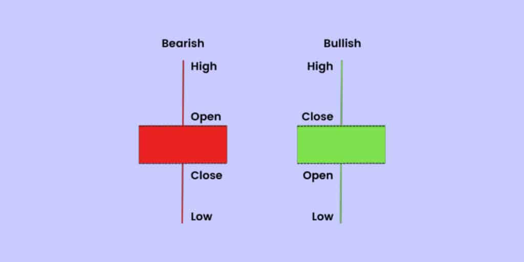 How to recognize a bullish spinning top candlestick pattern?