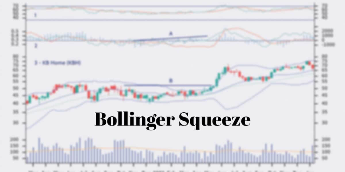 Bollinger Squeeze - Does It Work and How to Profit From?