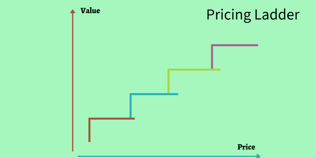 Pricing Ladder - Tips for Effective Pricing