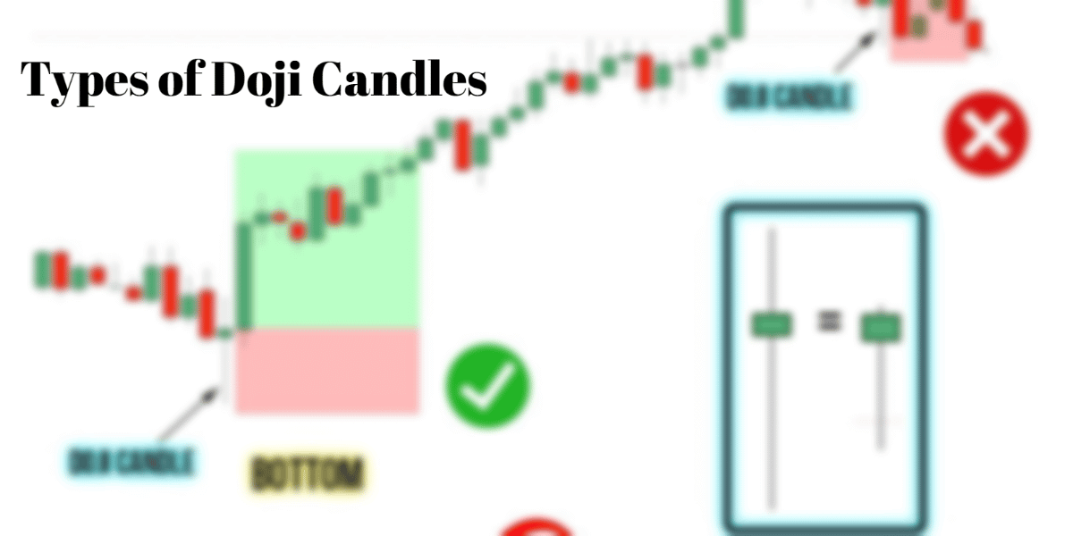 Types of Doji Candles and What Do They Represent