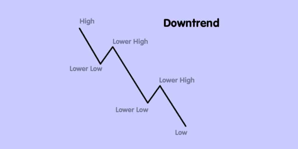 Downtrend lines