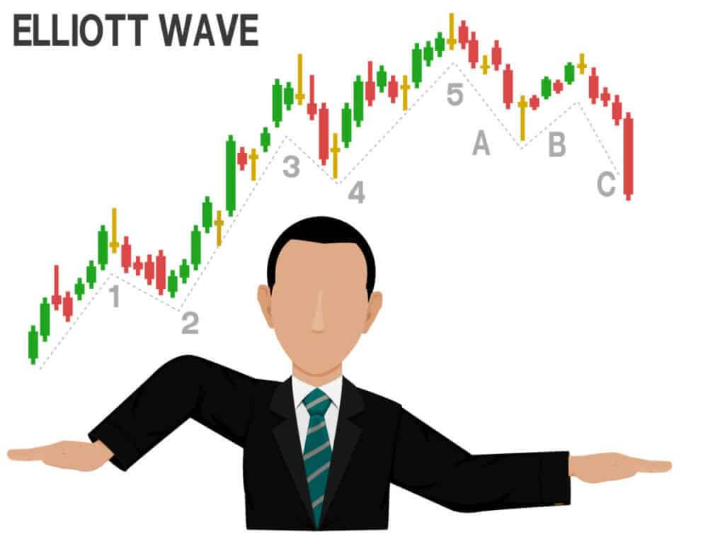 What is the wave theory?