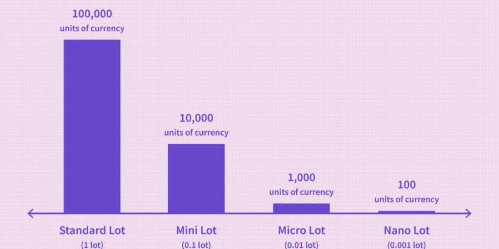 Lot size meaning in trading