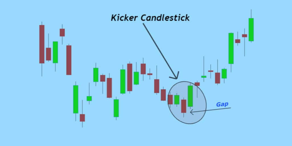 What is a Kicking Pattern - The Kicker Patterns Explained