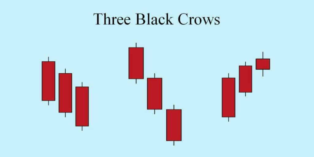 Understanding the Three Black Crows Candlestick Pattern
