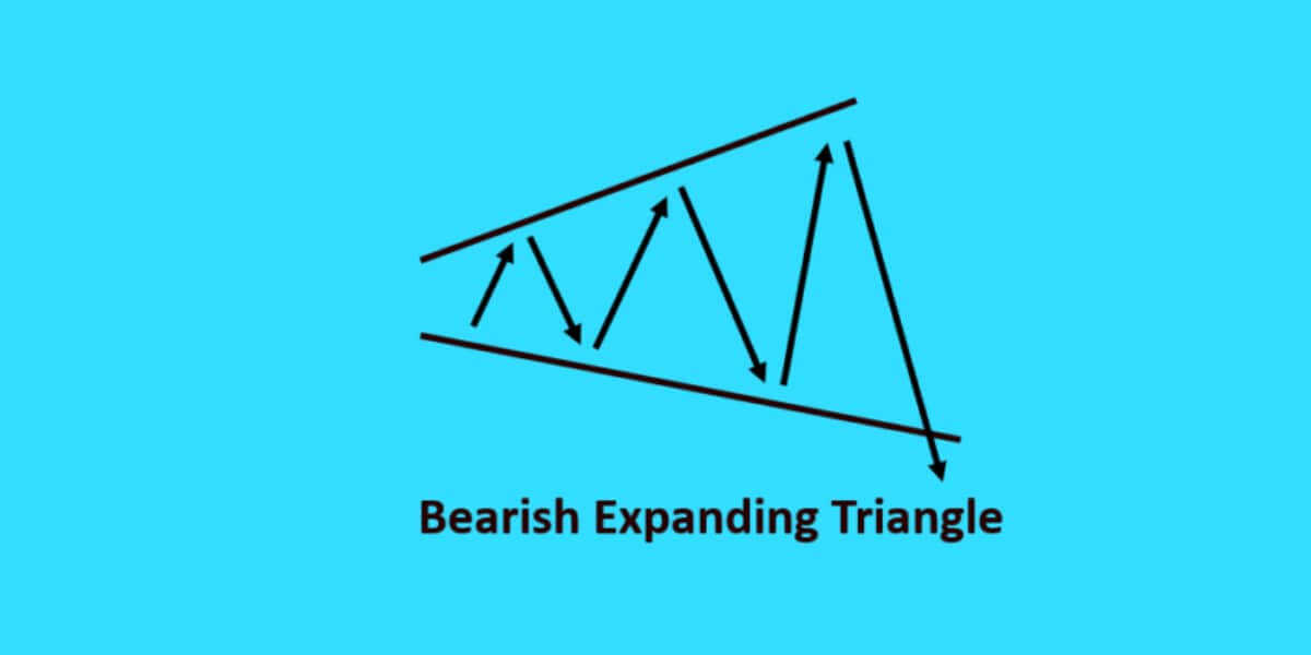 Bearish expanding triangle - definition, and application