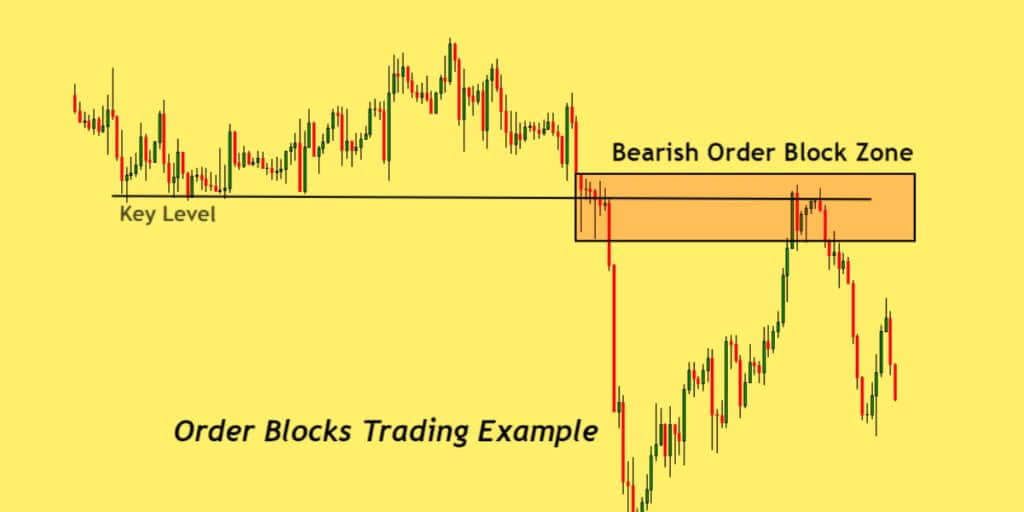 What are order blocks in trading - trading blocks in Forex