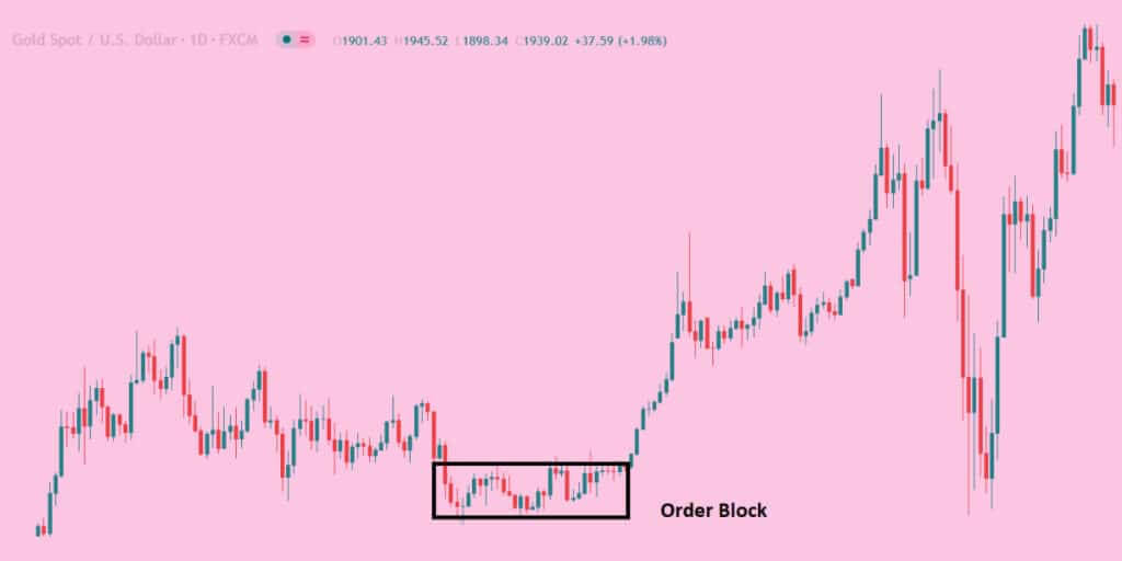 Things to pay attention to when using order blocks in your trading