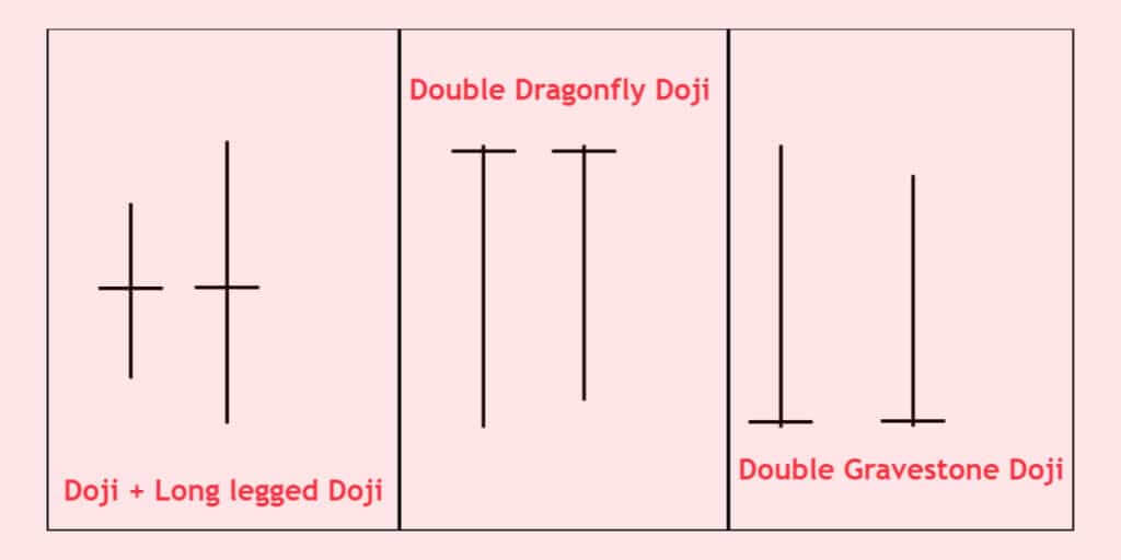 Double Doji pattern and traders 