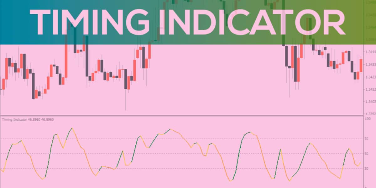 What is a timing indicator in Forex?
