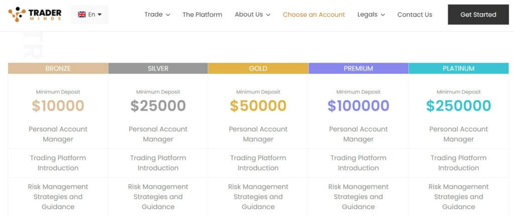Account Types The five main account types at traderminds.com