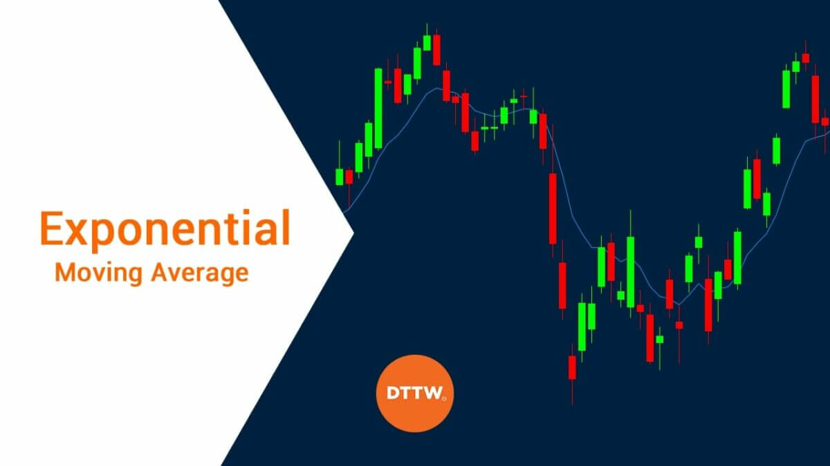  exponential moving average in trading?