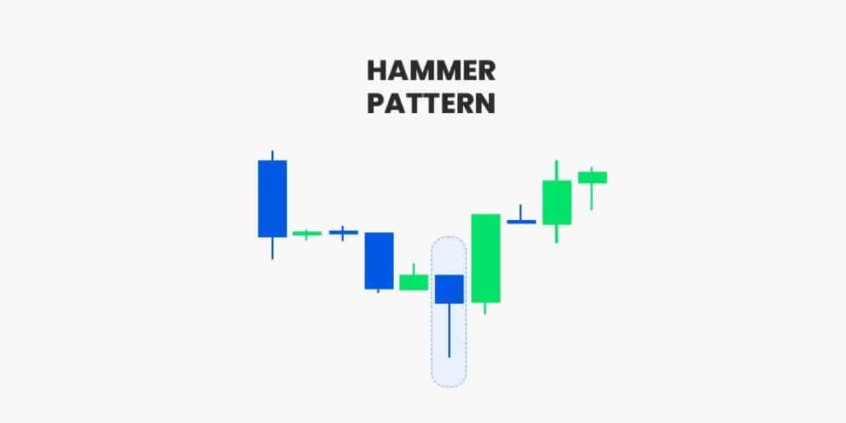 Hammer Pattern Stock - How to Trade It
