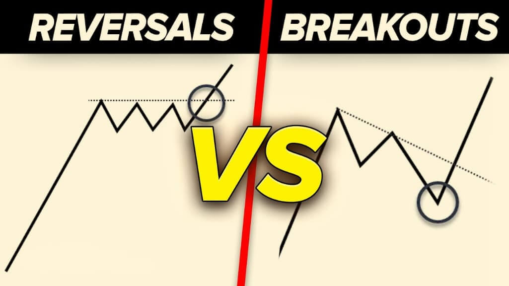 Breakout trading and reversal trading 