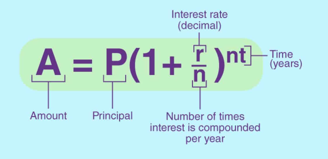 A practical example of compound interest calculations