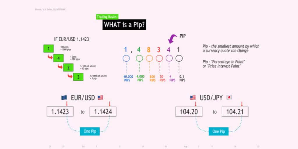 How to Count Pips on Tradingview