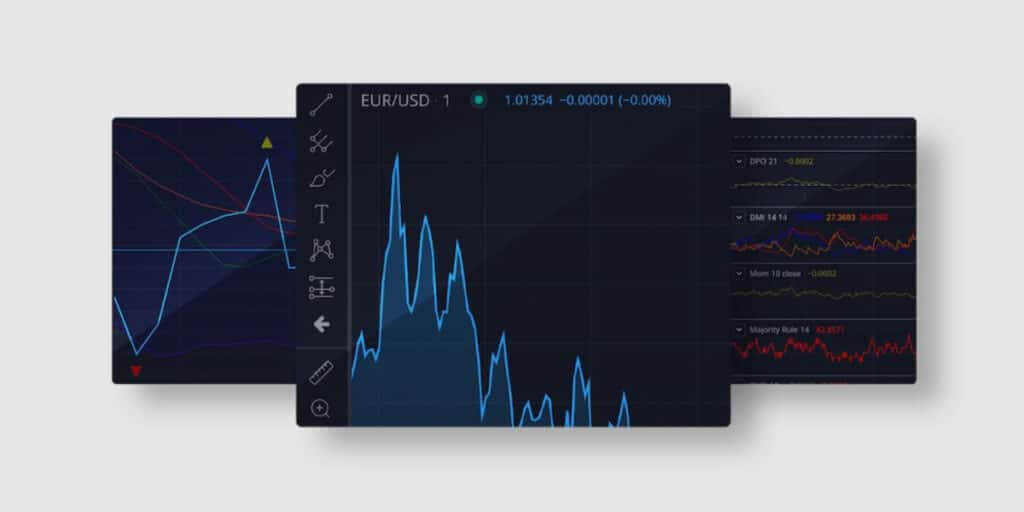 What is a tradingview in Forex?